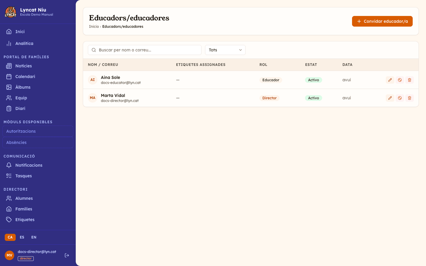 Llistat d'educadors del centre amb barra de cerca, filtre per estat i opcions d'editar, desactivar i eliminar. Vista del director.