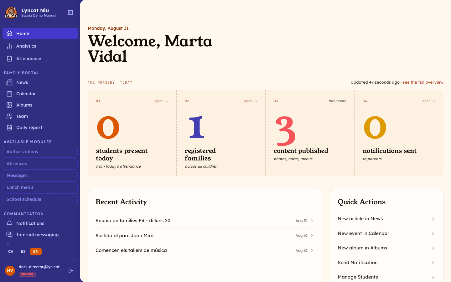 Panel Home screen showing the greeting, the strip of four indicators, recent activity and quick actions, director view